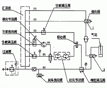  助力機械手